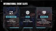 League of Legends esports revamp introduces new international event alongside MSI and Worlds (Image via Riot Games)